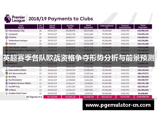 英超赛季各队欧战资格争夺形势分析与前景预测 英超赛季各队欧战资格争夺形势分析与前景预测