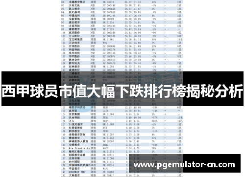 西甲球员市值大幅下跌排行榜揭秘分析