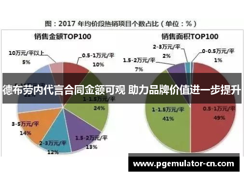德布劳内代言合同金额可观 助力品牌价值进一步提升