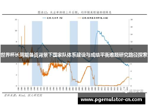 世界杯长周期备战背景下国家队体系建设与成绩平衡难题研究路径探索 世界杯长周期备战背景下国家队体系建设与成绩平衡难题研究路径探索