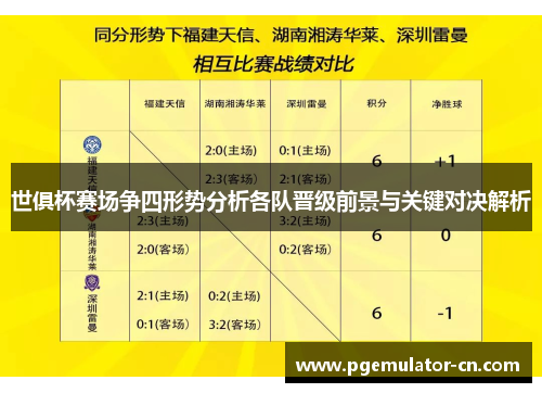 世俱杯赛场争四形势分析各队晋级前景与关键对决解析
