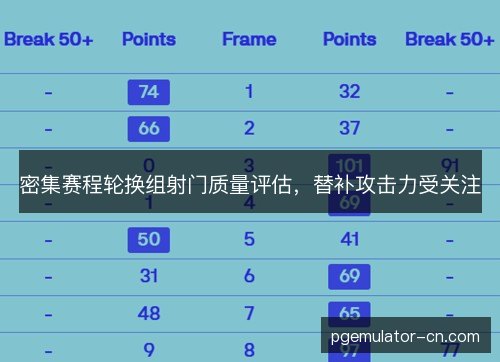 密集赛程轮换组射门质量评估,替补攻击力受关注 密集赛程轮换组射门质量评估,替补攻击力受关注